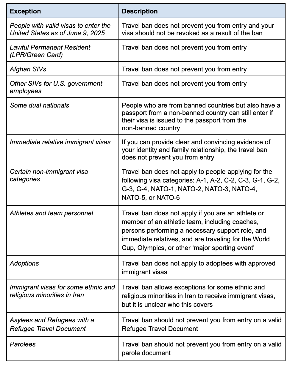 This is a table that outlines the exceptions to the travel ban based on the information above.