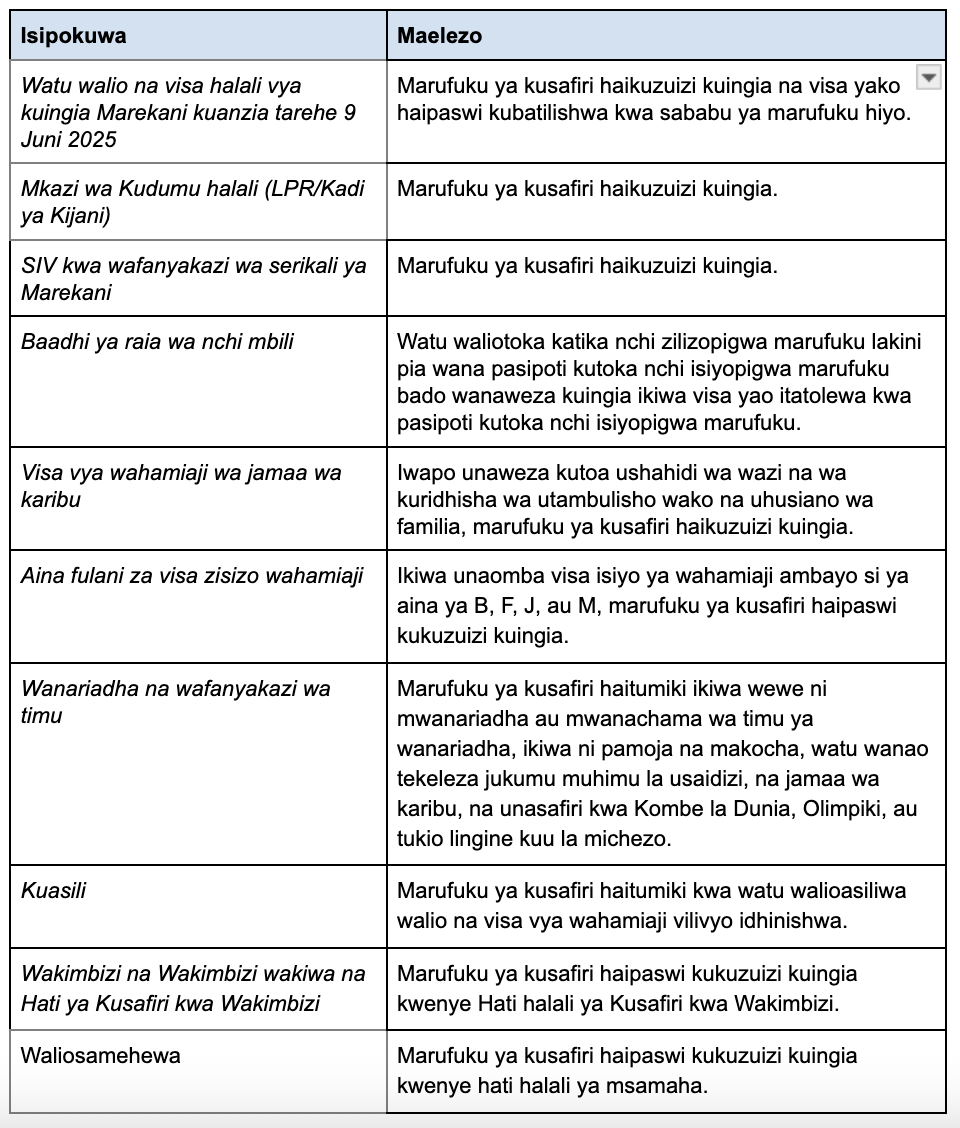 Hili ni jedwali linaloangazia vighairi vya marufuku ya kusafiri kulingana na maelezo hapo juu.