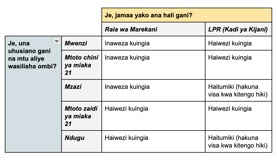 Hili ni jedwali linaloonyesha habari hapo juu.