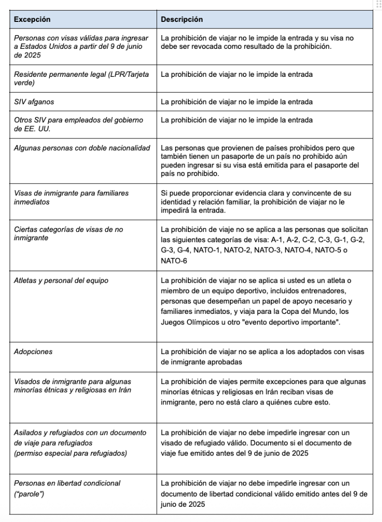 Esta es una tabla que describe las excepciones a la prohibición de viajar según la información anterior.