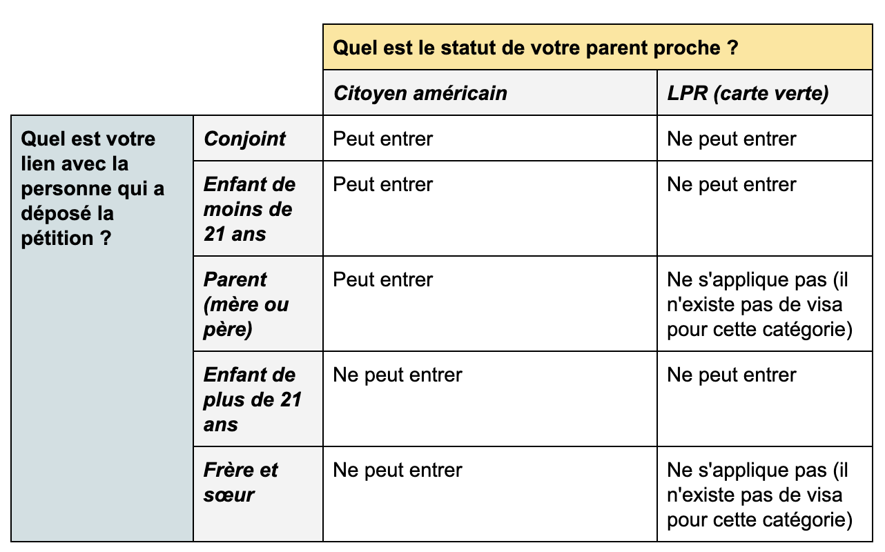 Il s'agit d'un tableau qui affiche les informations ci-dessus.