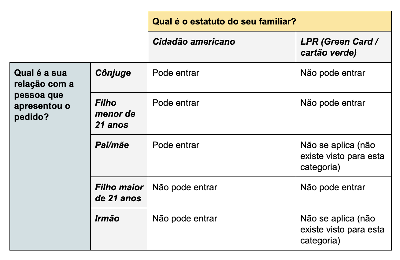 Esta é uma tabela que exibe as informações acima.