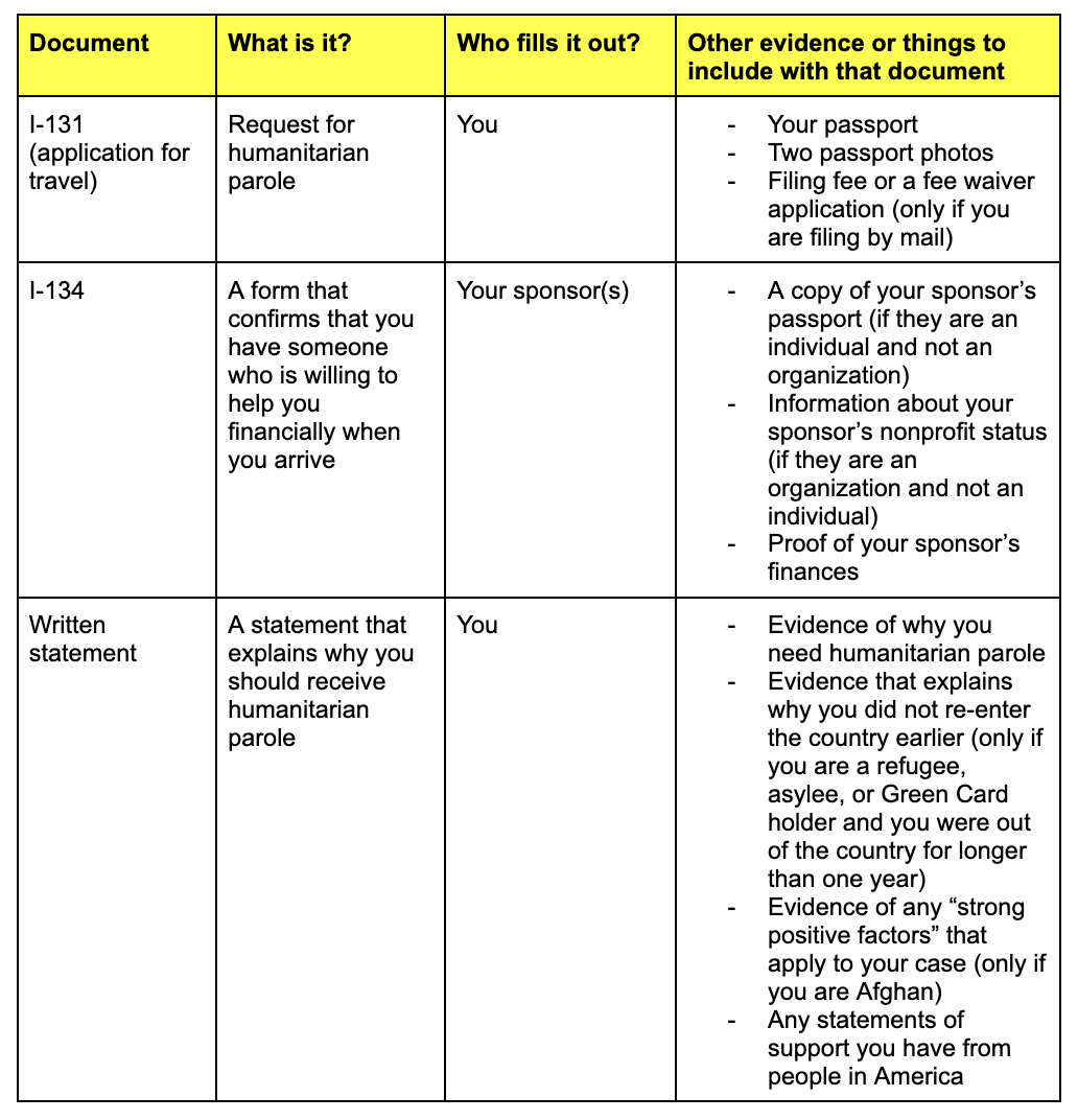 The table summarizes the documents you need to file the I-134.