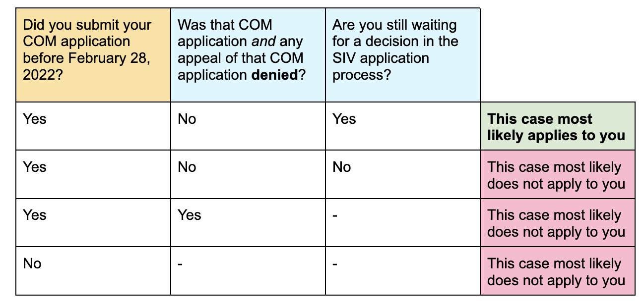 This table explains who is considered a class member based on the text above.  