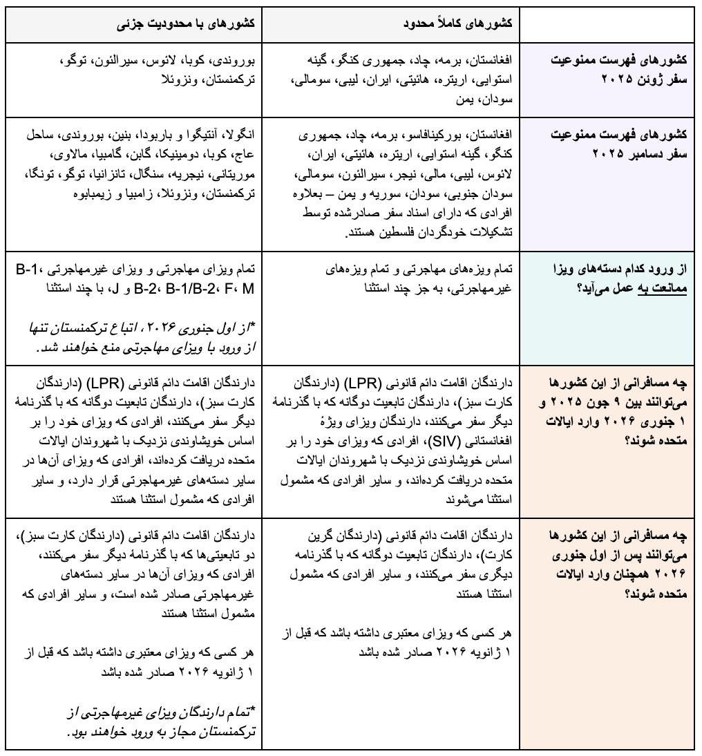 این یک جدول است که اطلاعات فوق را نمایش می‌دهد.