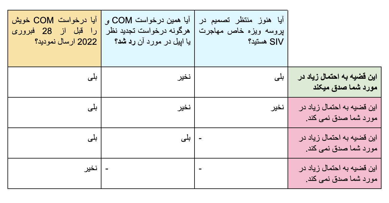 این جدول توضیح می دهد که به اساس متن فوق، چه کسی عضو این گروپ محسوب می شود. 