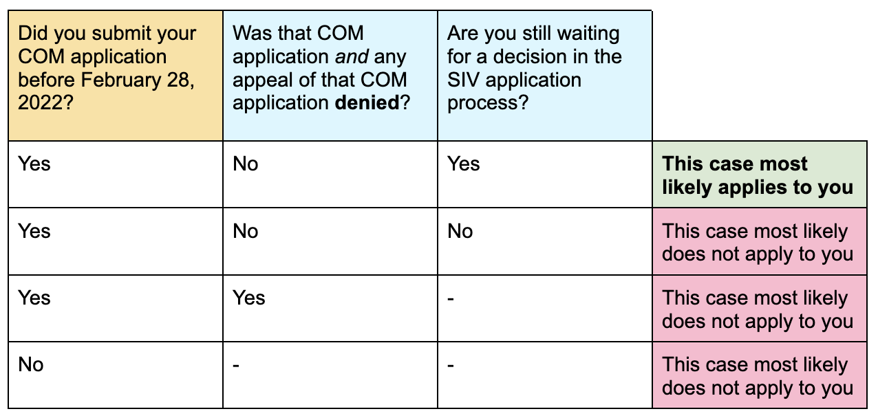 This table explains who is considered a class member based on the text above.  