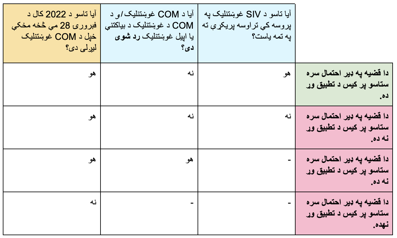 دا جدول تشریح کوي چې د پورتني متن په اساس څوک د ډله ایز اقدام غړی بلل کیږي