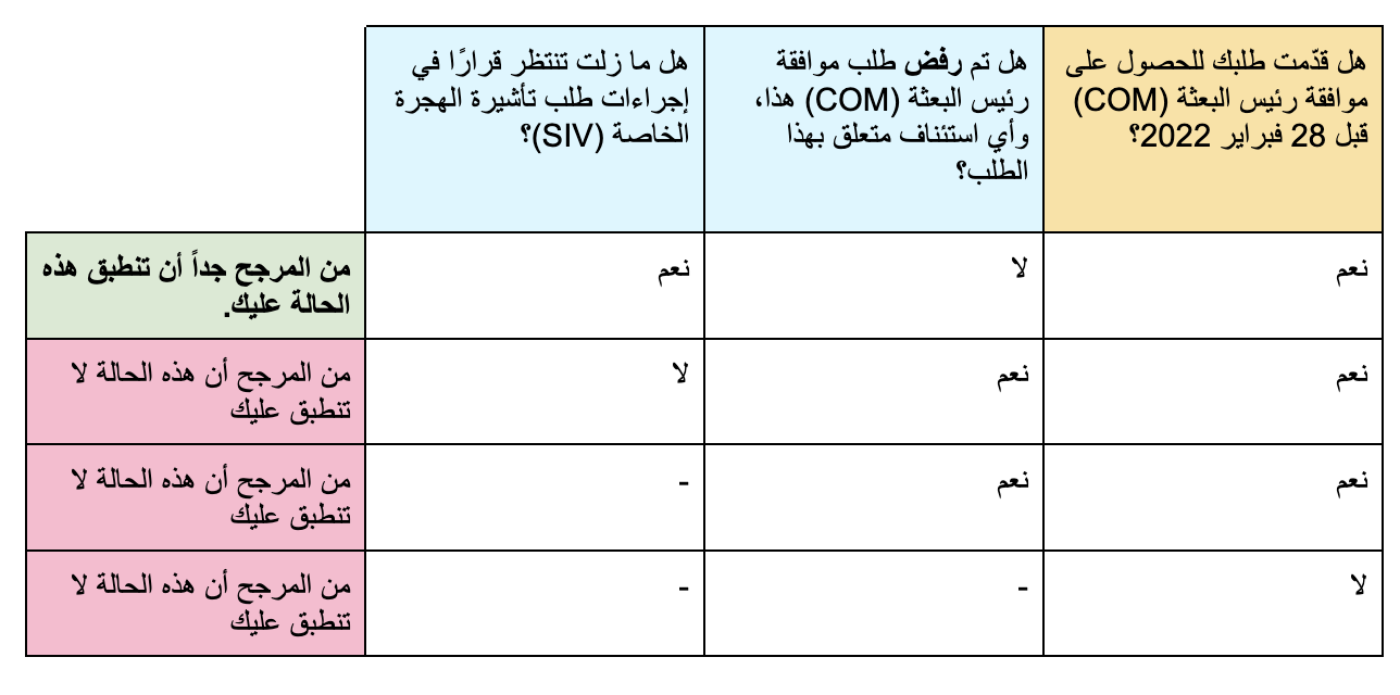 يوضّح هذا الجدول من يُعتبر عضوًا في في الدعوى الجماعية استنادًا إلى النص الوارد أعلاه.