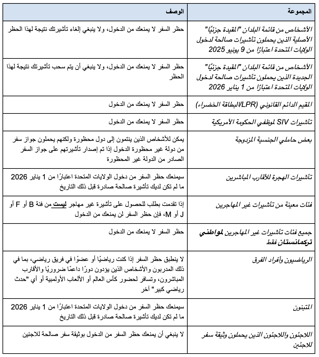 هذا جدول يوضح الاستثناءات من حظر السفر بناءً على المعلومات الواردة أعلاه.