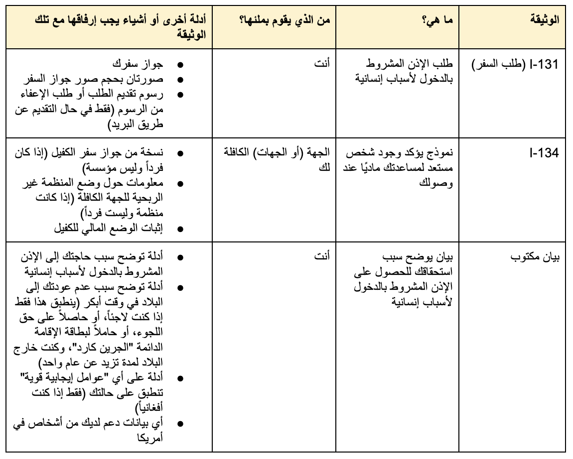 يُلخّص الجدول المستندات التي تحتاج إلى تقديمها مع النموذج I-134. 