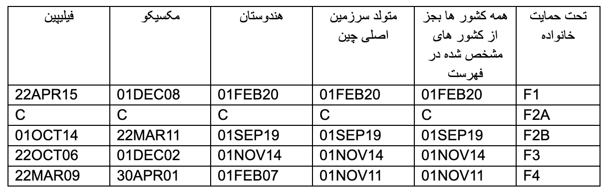  این یک نمونه بولتن ویزه است